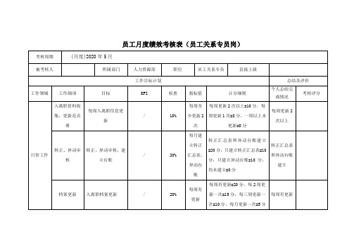 员工月度绩效考核表(员工关系专员岗)