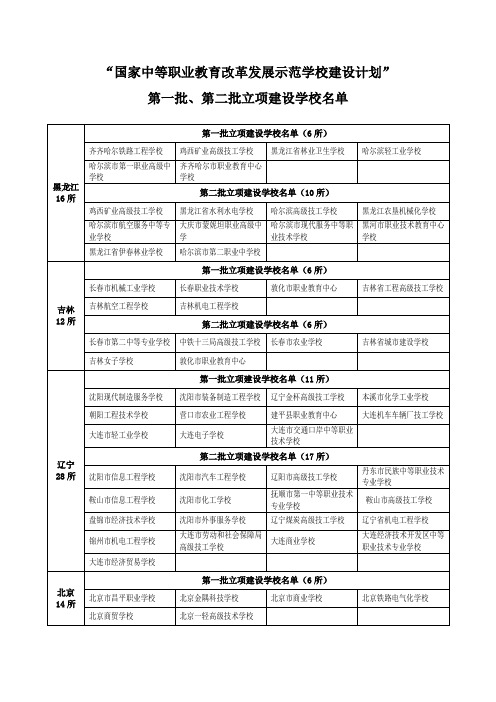 国家中等职业教育改革发展示范学校(662所)