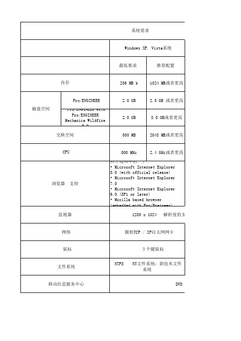 ProE对电脑要求