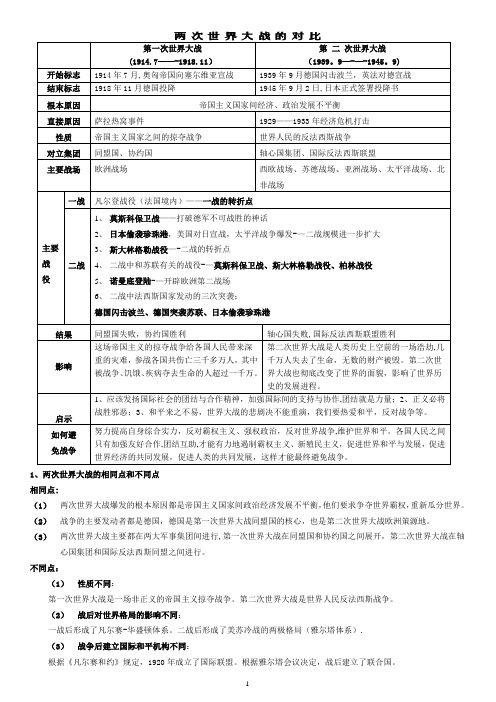 第一次世界大战和第二次世界大战的对比表