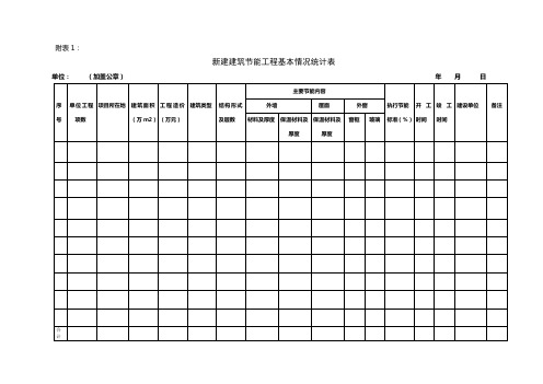 贵州省建筑节能工程实施统计表