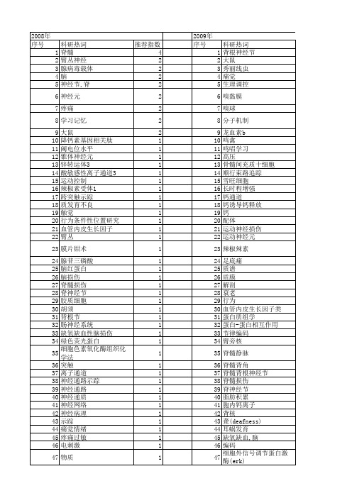 【国家自然科学基金】_感觉神经元_基金支持热词逐年推荐_【万方软件创新助手】_20140803