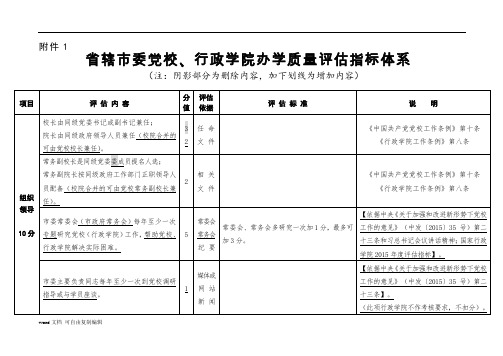 省辖市市委党校、行政学院办学质量评估指标体系