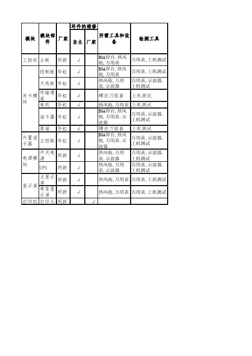 AFC设备深度维修坏件修理