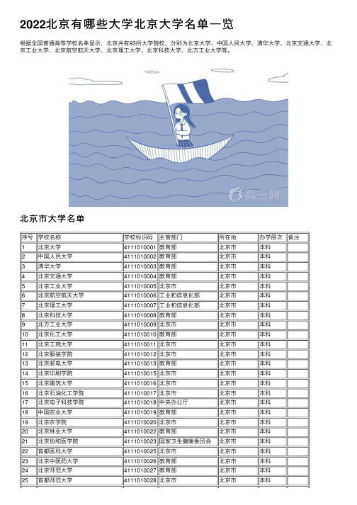 2022北京有哪些大学北京大学名单一览