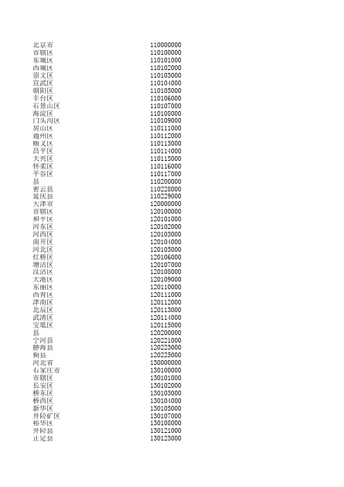 中国出生地户口所在地代码