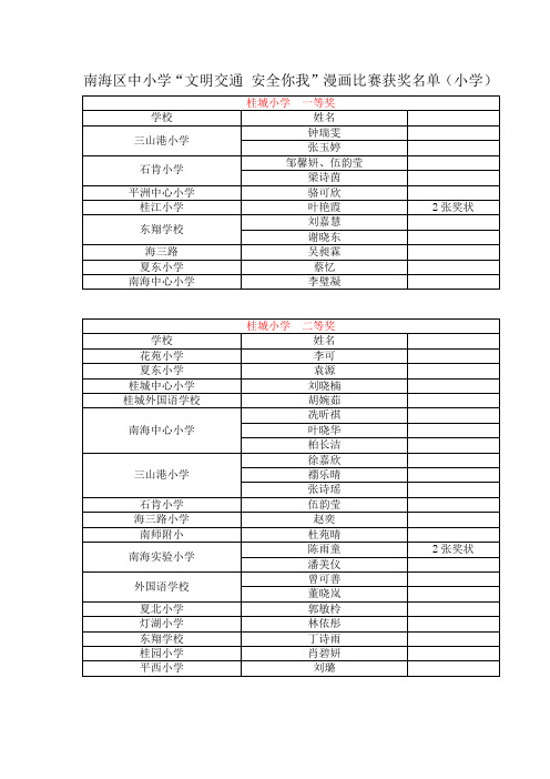 2014年南海区中小学“文明交通 安全你我”漫画比赛获奖名单(小学)