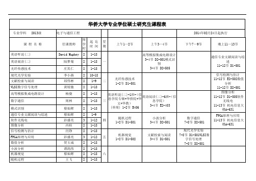 华侨大学专业学位硕士研究生课程表