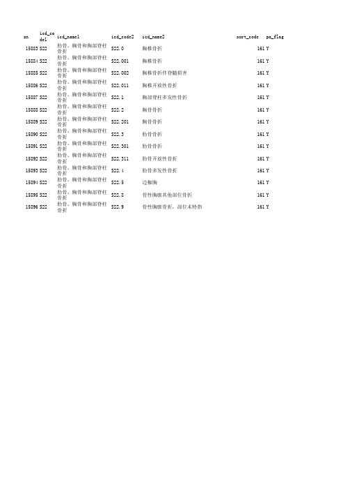 ICD_10编码(全)