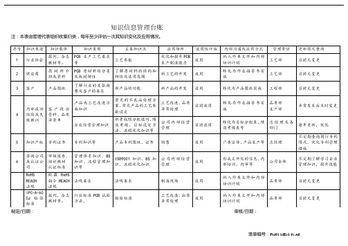 企业知识信息管理台账