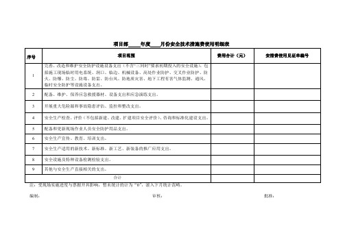 安全措施费用投入明细表