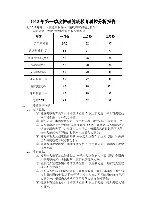 第一季度健康教育质量分析报告