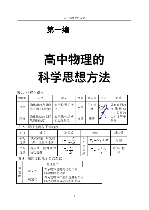 上海高中物理知识大全