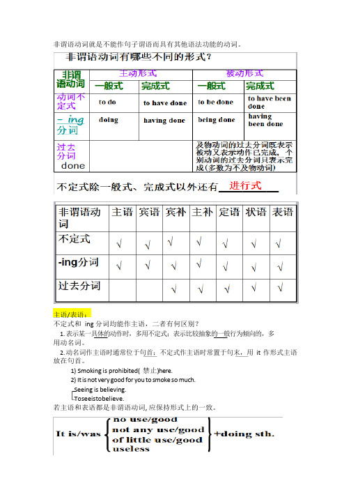 非谓语动词知识点总结