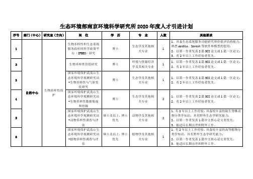 生态环境部南京环境科学研究所2020年度人才引进计划