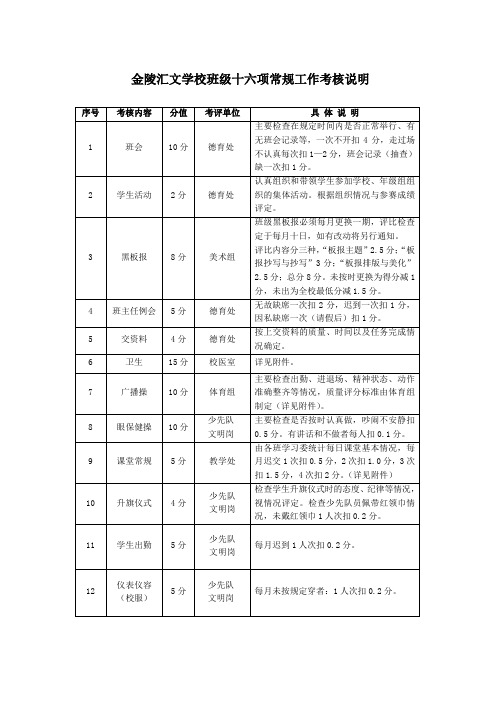 金陵汇文班级常规工作考核说明(16份)