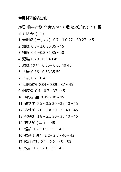 常用材料密度和安息角