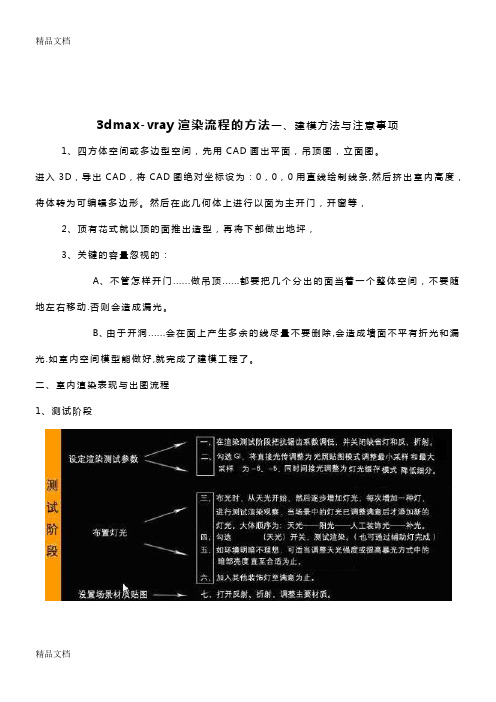 (整理)必看3DMAX灯光渲染器参数设置教程