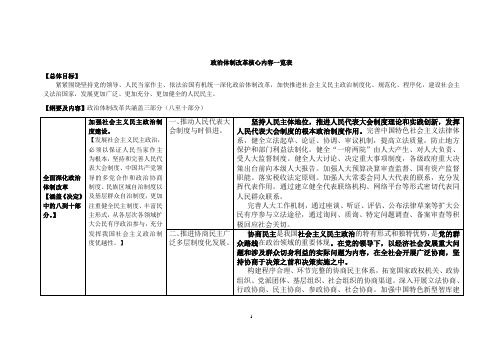 全面深化改革——政治体制改革核心内容一览表