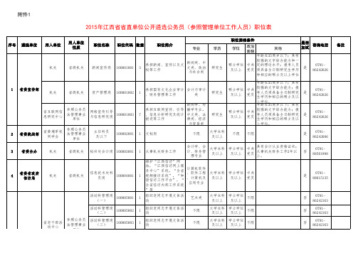 2015遴选职位表