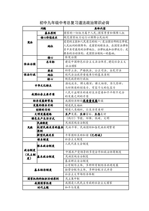 初中九年级中考总复习道法政治常识必背