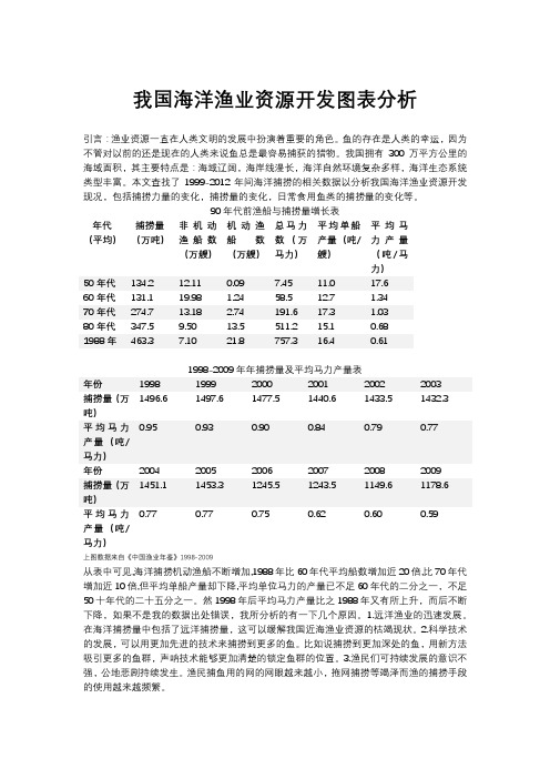 海洋渔业资源 3160100356