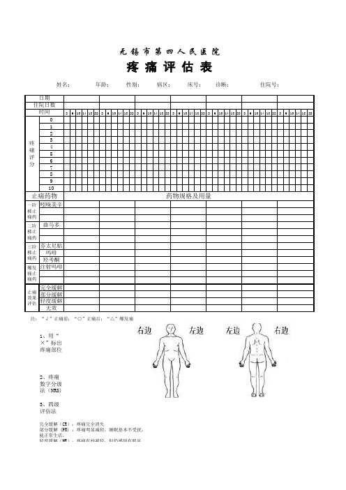 疼痛评估表