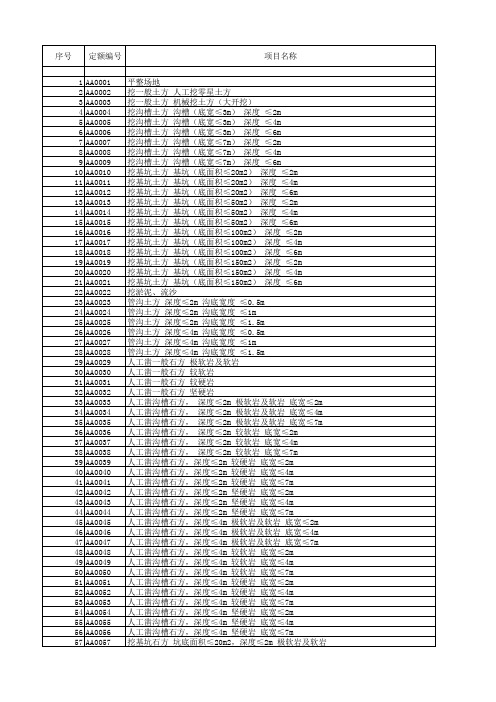 四川省建设工程工程量清单计价定额