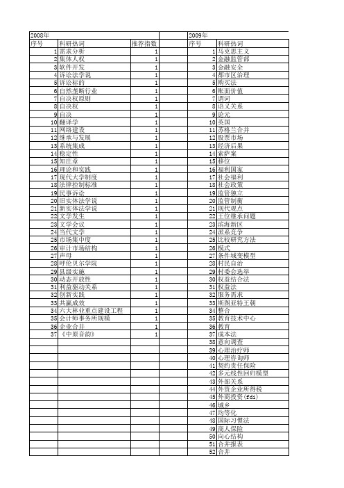 【国家社会科学基金】_合并_基金支持热词逐年推荐_【万方软件创新助手】_20140808