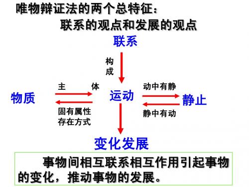 第八课_唯物辩证法的发展观