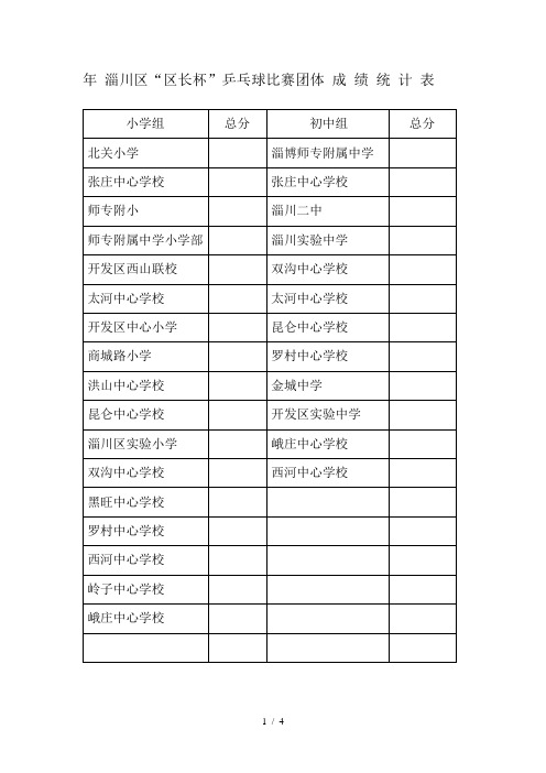 2019年淄川区区长杯乒乓球比赛团体成绩统计表