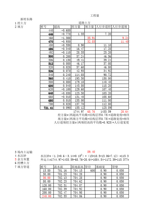 市政道路排水工程量计算格式