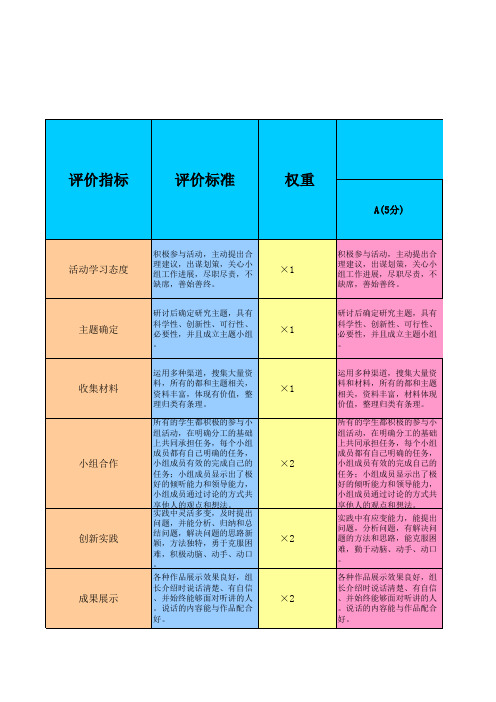 作业：变废为宝评价量规