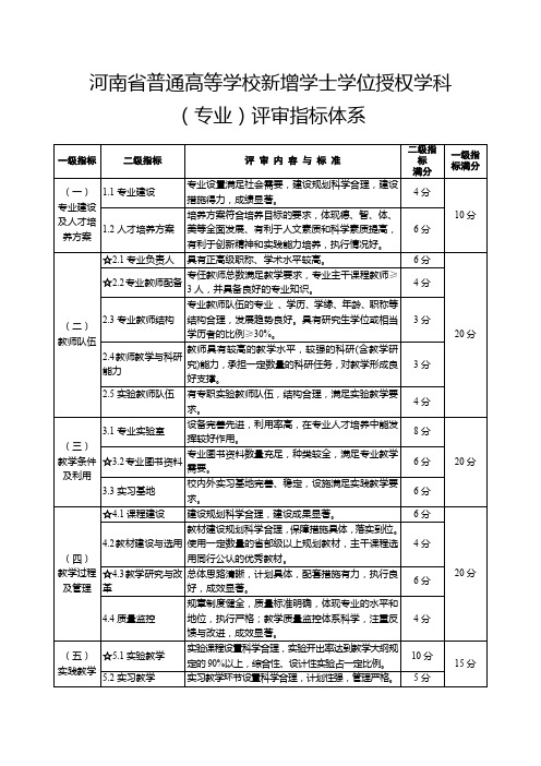 河南省普通高等学校新增学士学位授权学科(专业)评审指标体系【模板】