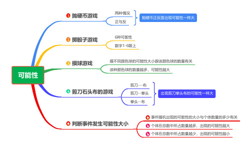 小学数学五年级上册思维导图：可能性