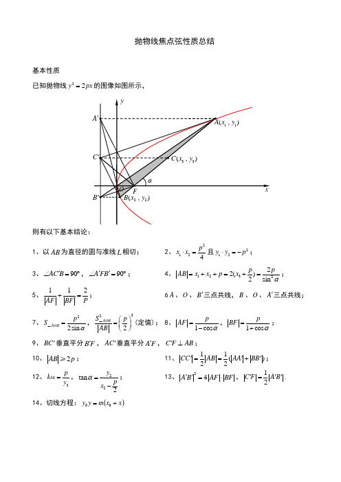 抛物线焦点弦性质总结