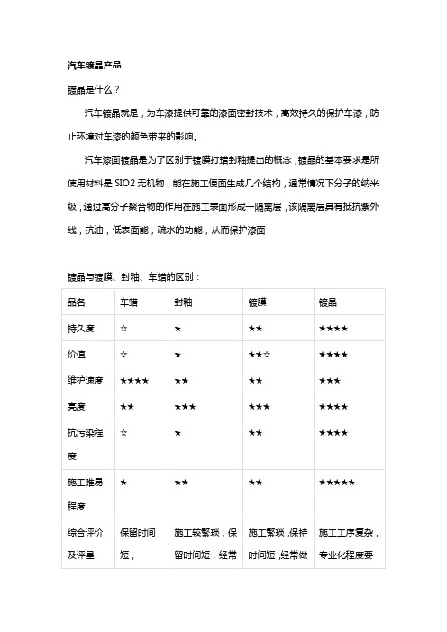 市场上汽车漆面镀晶产品种类