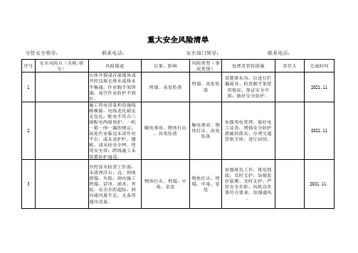 重大危险源清单填写范本