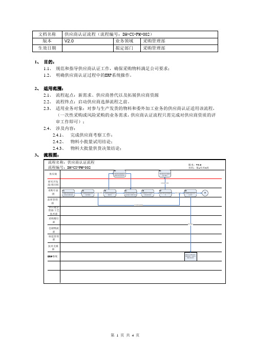 供应商认证流程