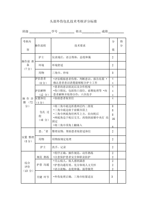 头部外伤包扎术考核评分标准