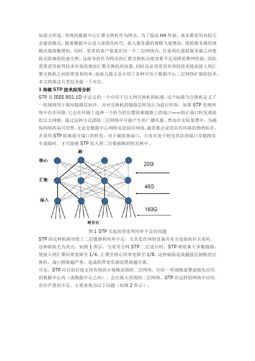 大二层网络技术