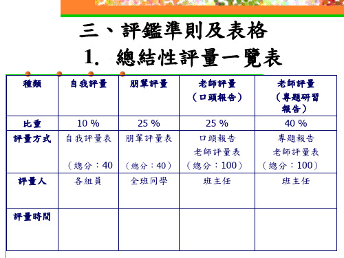 总结性评量一览表(精)