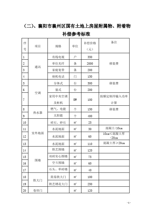 二襄阳襄州区国有土地上房屋附属物附着物补偿参