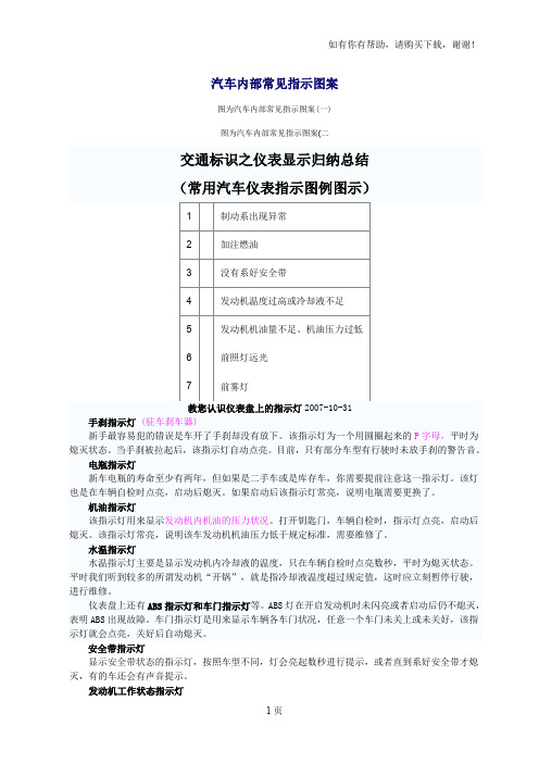 汽车内部常见指示图案