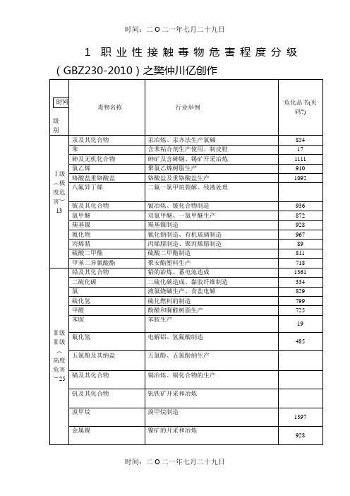 职业性接触毒物危害程度分级