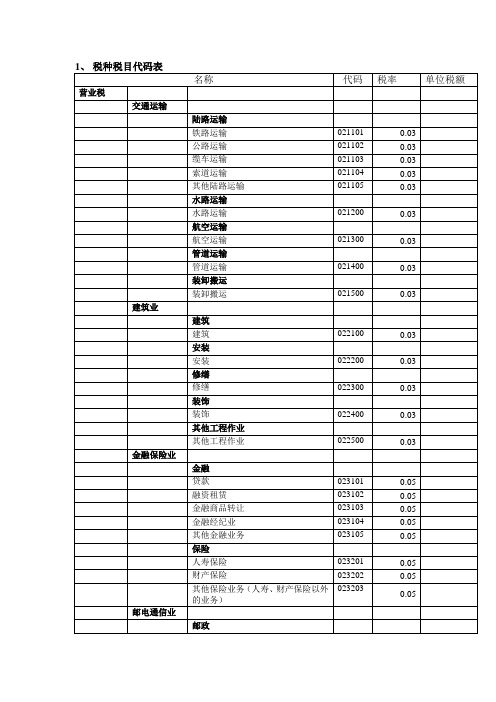 税种税目代码 - 1、 税种税目代码表