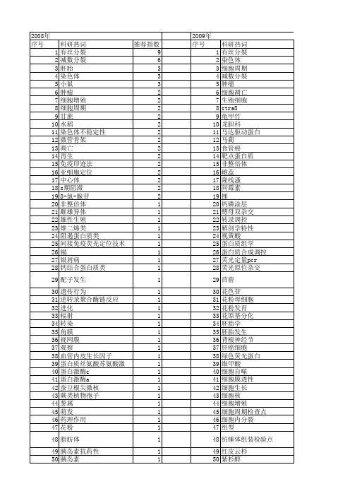 【国家自然科学基金】_细胞有丝分裂_基金支持热词逐年推荐_【万方软件创新助手】_20140803