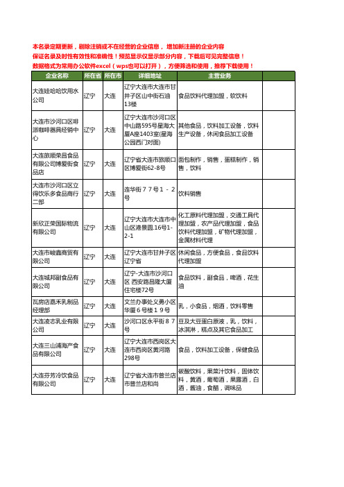 新版辽宁省大连饮料食品工商企业公司商家名录名单联系方式大全321家