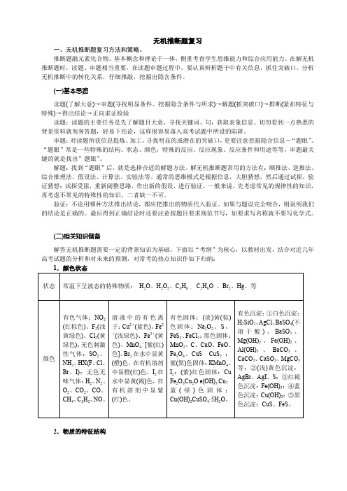 高中无机化学推断题方法与常见的物质归纳