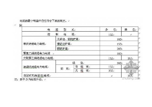 电缆的最小弯曲半径